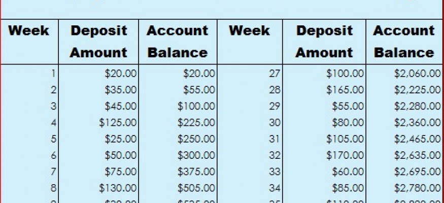 How to save $5,000 this year with the 52-week money challenge