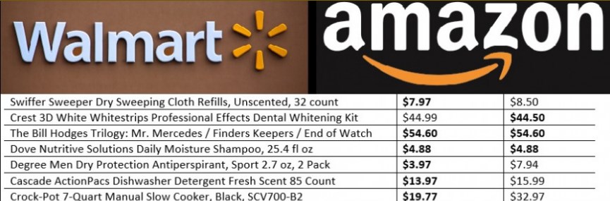 Amazon vs. Walmart: Which one really has the best prices?